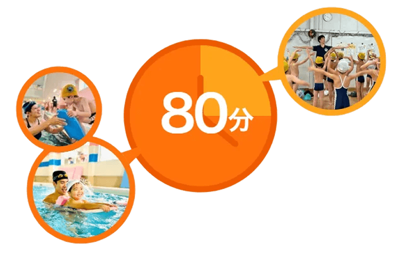 コースの流れ